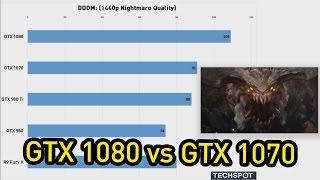 GTX 1080 vs GTX 1070 Gaming Benchmarks 1440p