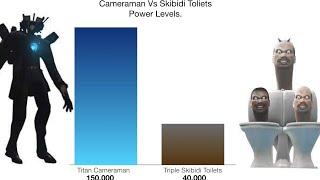 Camera man vs Skibidi Toilets power levels! (updated)