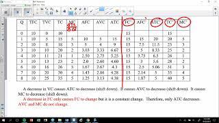 Variable costs and LRATC