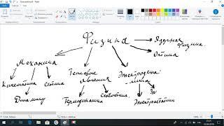 Физика Разделы