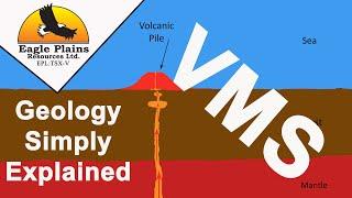 Volcanic Massive Sulphide Mineral Deposits - VMS