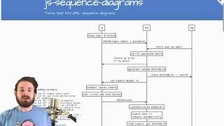 A High Level Overview of Server Side Sessions for Authentication