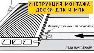 Инструкция по монтажу Террасной доски ДПК и МПК