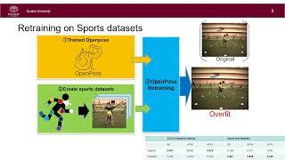 Refining OpenPose with a new sports dataset for robust 2D pose estimation