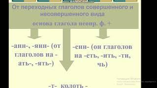 УРОК РУССКОГО ЯЗЫКА В 7 КЛАССЕ. СТРАДАТЕЛЬНЫЕ ПРИЧАСТИЯ ПРОШЕДШЕГО ВРЕМЕНИ