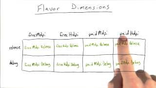 Flavor Dimensions