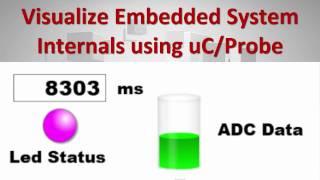 Graphically Visualize Embedded System Internals Using uC/Probe