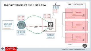 OCI Level 200 - Connectivity FastConnect   Part 2