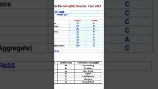 madhyamik result kivabe dekhbo 2024 | madhyamik result ki kre dekhbo