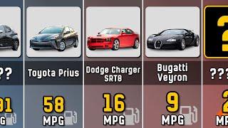 Comparison: Fuel Consumption of The Cars