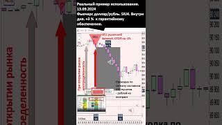 130924 Инструкция Мультик Шортс СИ #trading #торговля #торговый #forex #bitcoin