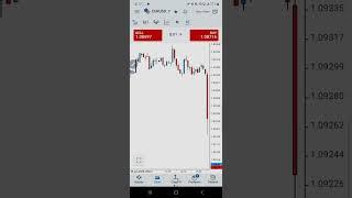 Late entries on Forex setups [RBV Forex Made Easy]