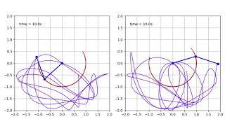 Double pendulum animation done in Matplotlib