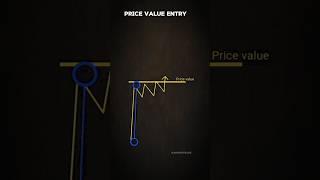 #pricevalue #forex #shortfeed #viraltrading  #tradingmemes #bitcoin #gold #bigenner #tradingsetup