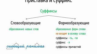 Приставка и суффикс (5 класс, видеоурок-презентация)