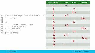 Trace Tables