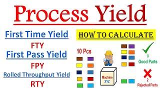 What is Yield in Six sigma ? How to calculate Rolled Throughput Yield (RTY) & First Time Yield (FTY)