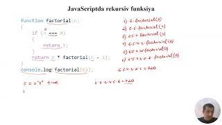 JavaScript | Rekursiv funksiya