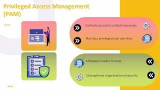 https www.centrify.com education what-is-next-gen-access | Next-Gen Access Training