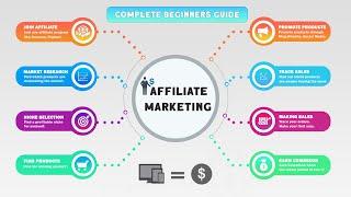 What Is Affiliate Marketing | Affiliate Marketing For Beginners In 2020 (Hindi) | Lootershub