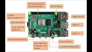 Обзор одноплатного ПК Raspberry Pi 4B