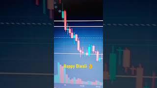 intraday trading tricks in hindi || Intraday Trading Tips in Hindi|| #arya#singh#trader #intraday