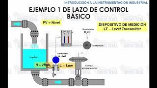 Curso Instrumentacion Industrial. Conceptos basicos. Tema 1.2.