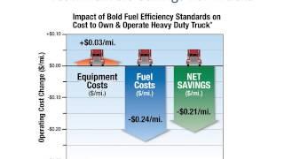 Exploring the Business-Policy Nexus: EPA’s Heavy Truck Efficiency Standards