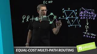 Equal-Cost Multi-Path Routing (ECMP)