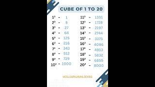 cube of 1 to 20 ||  #cube #maths || #1to20cube #mathematics