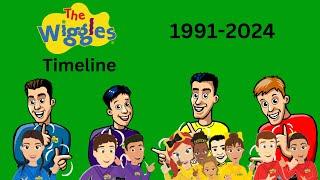 The Wiggles Timeline (1991-2024)