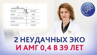 2 неудачных ЭКО и АМГ 0,4 в 39 лет. Что делать? Дементьева С.Н.