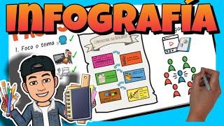  ¿CÓMO hacer una INFOGRAFÍA? | ¿QUÉ es una INFOGRAFÍA | PASOS para HACER una INFOGRAFÍA