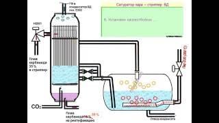 Насыщенный пар. Получение и применение. Сатуратор пара