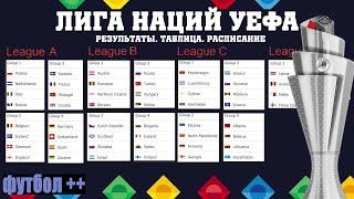 Лиги Наций УЕФА 2020/21. 5 тур. Результаты. Расписание. Таблица.