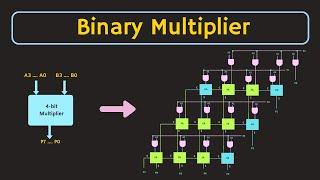 How to Design Binary Multiplier Circuit | 2-bit, 3-bit, and 4-bit Binary Multiplier Explained