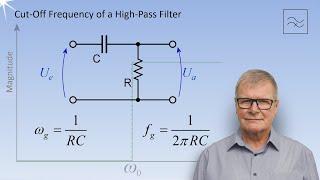 Basics of filters in radar signal processing