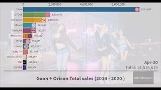 [Data Visualization] Gaon + Oricon album sales of KPOP Girl groups (2014-2020)