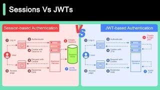 Session Vs JWT: The Differences You May Not Know!