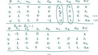 The Two-phase Simplex Method: An Example