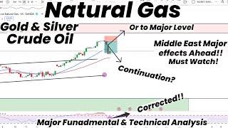 Natural Gas Corrected | Continuation?| Big moves Ahead |Commodities Fundamentals &Technical analysis