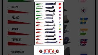 Ultimate Stealth Fighter Comparison: J-20, F-22, Su-57, F-35 & More! | Next-Gen Jets Unveiled #usa