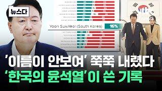 "16%" 글로벌 바닥 찍었다…'한국의 윤석열'이 쓴 기록 #뉴스다 / JTBC News