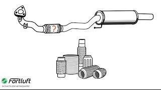 Гофра глушителя Fortluft - как подобрать и установить?