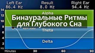 Лучшие бинауральные ритмы для глубокого сна (90 минутный цикл сна)