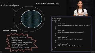 Machine Learning - Deep Learning Dictionary
