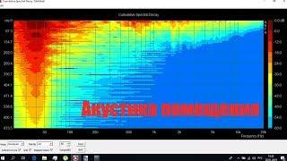 Акустическая обработка  помещения,подготовка комнаты прослушивания