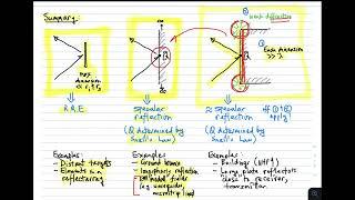 #28: Scattering from Discrete Objects & Surfaces