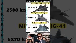 6th Generation Fighter Jet WAR!️ |
