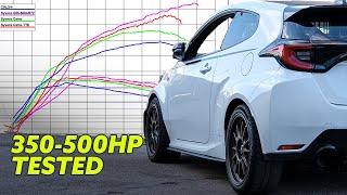 Get 350-500HP from Your GR Yaris Engine Cams and Turbo, Tested